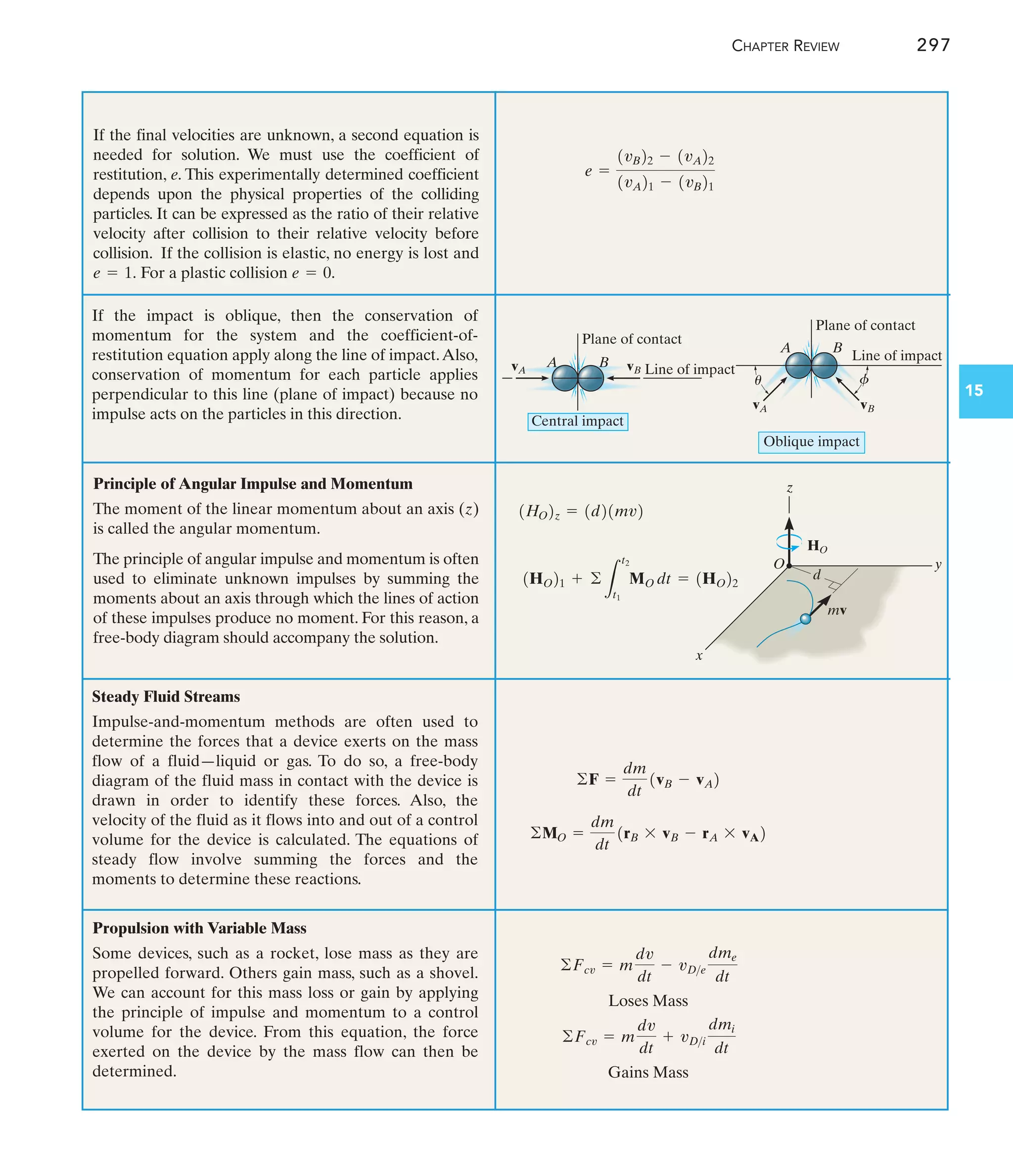 Engineering Mechanics--Combined Statics  Dynamics, 12th Edition by Russell C. Hibbeler.pdf