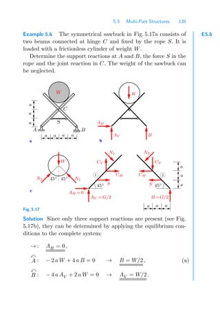 5.3 Multi-Part Structures 135
E5.6
Example 5.6 The symmetrical sawbuck in Fig. 5.17a consists of
two beams connected at hinge C and ﬁxed by the rope S. It is
loaded with a frictionless cylinder of weight W.
Determine the support reactions at A and B, the force S in the
rope and the joint reaction in C. The weight of the sawbuck can
be neglected.
b
a
c AH =0
a
a
a
a
AH
AV
45◦
2
1
45◦
a a
a
N1
CV
N2
CV
CH
W
N1
45◦
AV =G/2
a
45◦
N2
S S
CH
B =G/2
a
a
S
W
C
A B
a
a
a
W
B
Fig. 5.17
Solution Since only three support reactions are present (see Fig.
5.17b), they can be determined by applying the equilibrium con-
ditions to the complete system:
→ : AH = 0 ,

A : − 2 a W + 4 a B = 0 → B = W/2 , (a)

B : − 4 a AV + 2 a W = 0 → AV = W/2 .
 