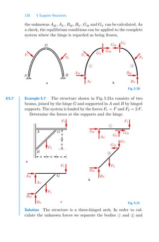 138 5 Support Reactions
the unknowns AH, AV , BH, BV , GH and GV can be calculated. As
a check, the equilibrium conditions can be applied to the complete
system where the hinge is regarded as being frozen.
a b
A
G
1 2
B
GV
GH
GH
GV
Fi
Fk
Fi
AH
AV
BH
BV
Fk
Fig. 5.20
E5.7 Example 5.7 The structure shown in Fig. 5.21a consists of two
beams, joined by the hinge G and supported in A and B by hinged
supports. The system is loaded by the forces F1 = F and F2 = 2 F.
Determine the forces at the supports and the hinge.
a
b
c
00
00
00
00
00
00
00
00
00
11
11
11
11
11
11
11
11
11
G
AV
AH
BV
BH
A
B
G
a
a
a
a
a
F1
1
GH
GV
AV
AH
2
BV
GH
GV
BH
F1
F1
F2
F2
F2
Fig. 5.21
Solution The structure is a three-hinged arch. In order to cal-
culate the unknown forces we separate the bodies 1 and 2 and
 