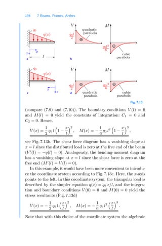 194 7 Beams, Frames, Arches
c
a
00
00
00
00
00
11
11
11
11
11
0
0
0
0
0
1
1
1
1
1
b
d
parabola
cubic
parabola
quadratic
parabola
cubic
quadratic
parabola
q0l
2
z
x
x
q(x)
z
q0l2
6
q0l
2
l
q0l2
6
q0
q0
q(x)
V M
M
V
Fig. 7.13
(compare (7.9) and (7.10)). The boundary conditions V (l) = 0
and M(l) = 0 yield the constants of integration: C1 = 0 and
C2 = 0. Hence,
V (x) =
1
2
q0 l

1 −
x
l
2
, M(x) = −
1
6
q0 l2

1 −
x
l
3
,
see Fig. 7.13b. The shear-force diagram has a vanishing slope at
x = l since the distributed load is zero at the free end of the beam
(V 
(l) = −q(l) = 0). Analogously, the bending-moment diagram
has a vanishing slope at x = l since the shear force is zero at the
free end (M
(l) = V (l) = 0).
In this example, it would have been more convenient to introdu-
ce the coordinate system according to Fig. 7.13c. Here, the x-axis
points to the left. In this coordinate system, the triangular load is
described by the simpler equation q(x) = q0 x/l, and the integra-
tion and boundary conditions V (0) = 0 and M(0) = 0 yield the
stress resultants (Fig. 7.13d)
V (x) = −
1
2
q0 l
x
l
2
, M(x) = −
1
6
q0 l2
x
l
3
.
Note that with this choice of the coordinate system the algebraic
 