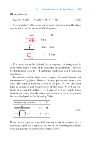 7.2 Stress Resultants in Straight Beams 197
III are given by
VIII(b) = VII(b) , MIII(b) = MII(b) − M0 . (7.16)
The following Table shows which loads cause jumps in the stress
resultants or in the slopes of the diagrams.
Load V M
q0
kink –
F
jump kink
M0
– jump
If a beam has to be divided into n regions, the integration in
each region yields a total of 2n constants of integration. They can
be determined from 2n − 2 matching conditions and 2 boundary
conditions.
Let us now consider structures composed of several beams that
are connected by joints. Since an internal pin cannot exert a mo-
ment, the bending moment is zero at the pin: M = 0. The shear
force is in general not equal to zero at this point: V = 0. In con-
trast, at a parallel motion V = 0 and M = 0 are valid. These
statements concerning the stress resultants at a connecting mem-
ber are displayed in the following Table.
connecting member V M
G
= 0 0
0 = 0
(7.17)
If an internal pin or a parallel motion exists in a structure, a
matching condition is replaced by one of the following conditions:
bending moment or shear force equal to zero.
 