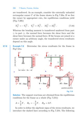 206 7 Beams, Frames, Arches
are transferred. As an example, consider the externally unloaded
rectangular corner C of the frame shown in Fig. 7.20a. If we free
the corner by appropriate cuts, the equilibrium conditions yield
(Fig. 7.20b)
N
1
C = − V
2
C , V
1
C = N
2
C , M
1
C = M
2
C . (7.18)
Whereas the bending moment is transferred unaltered from part
1 to part 2 , the normal force becomes the shear force and the
shear force becomes the normal force. If the beams are joined at a
corner under an arbitrary angle, the transferred stress resultants
depend on this angle.
E7.8 Example 7.8 Determine the stress resultants for the frame in
Fig 7.21a.
b
a
quadratic parabola
c
M - line
V - line
N - line
2aF
aF
A
BV
3
BH
F F
E
C D
a
a
2a
q0 =F/a
2aF
3
2 F
2F
q0
2
4
1
a
5
2 F
F
3
2 F
Fig. 7.21
Solution The support reactions are obtained from the equilibrium
conditions for the frame as a whole (Fig. 7.21b):
A =
5
2
F , BV = −
3
2
F , BH = 2 F .
In order to deﬁne the algebraic signs of the stress resultants, we
introduce the dashed lines according to Fig. 7.21b. The following
 