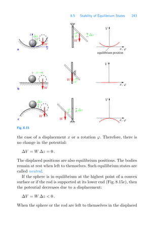8.5 Stability of Equilibrium States 243
c
a
equilibrium position
b
0000000
0000000
0000000
0000000
0000000
0000000
0000000
0000000
1111111
1111111
1111111
1111111
1111111
1111111
1111111
1111111
00000000
00000000
00000000
00000000
00000000
00000000
00000000
00000000
00000000
11111111
11111111
11111111
11111111
11111111
11111111
11111111
11111111
11111111
0000000
0000000
0000000
1111111
1111111
1111111
x, ϕ
x, ϕ
x, ϕ
Δz
V
V
V
W
W
W
x
ϕ
W
Δz
ϕ
Δz
ϕ
W
W
Δz
z
x
Fig. 8.15
the case of a displacement x or a rotation ϕ. Therefore, there is
no change in the potential:
ΔV = W Δz = 0 .
The displaced positions are also equilibrium positions. The bodies
remain at rest when left to themselves. Such equilibrium states are
called neutral.
If the sphere is in equilibrium at the highest point of a convex
surface or if the rod is supported at its lower end (Fig. 8.15c), then
the potential decreases due to a displacement:
ΔV = W Δz  0 .
When the sphere or the rod are left to themselves in the displaced
 