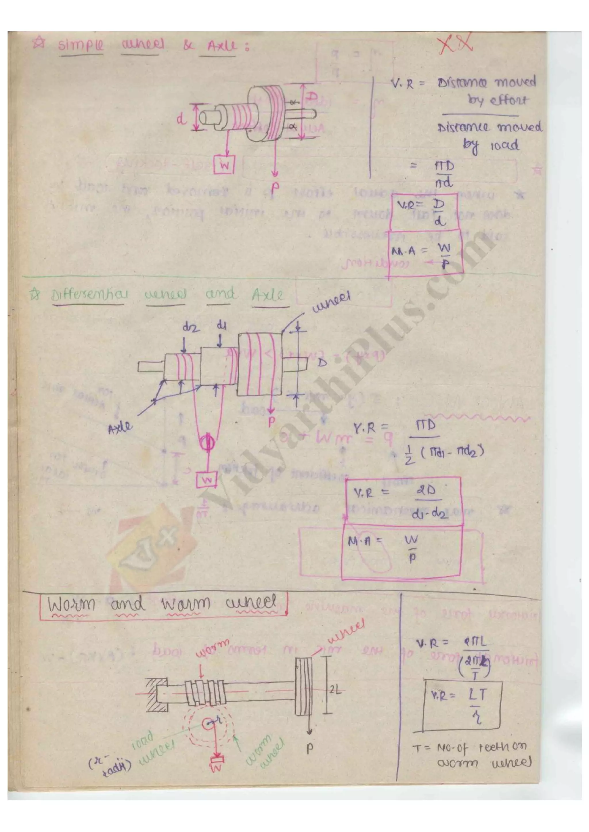 Engineering mechanics 2 handwritten classes notes (study materials) for ...
