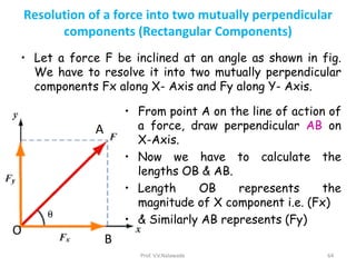 Perpendicular In Physics Engineering Mechanics Ch 1 Force System.ppt
