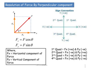Engineering Mechanics Ch 1 Force System.ppt