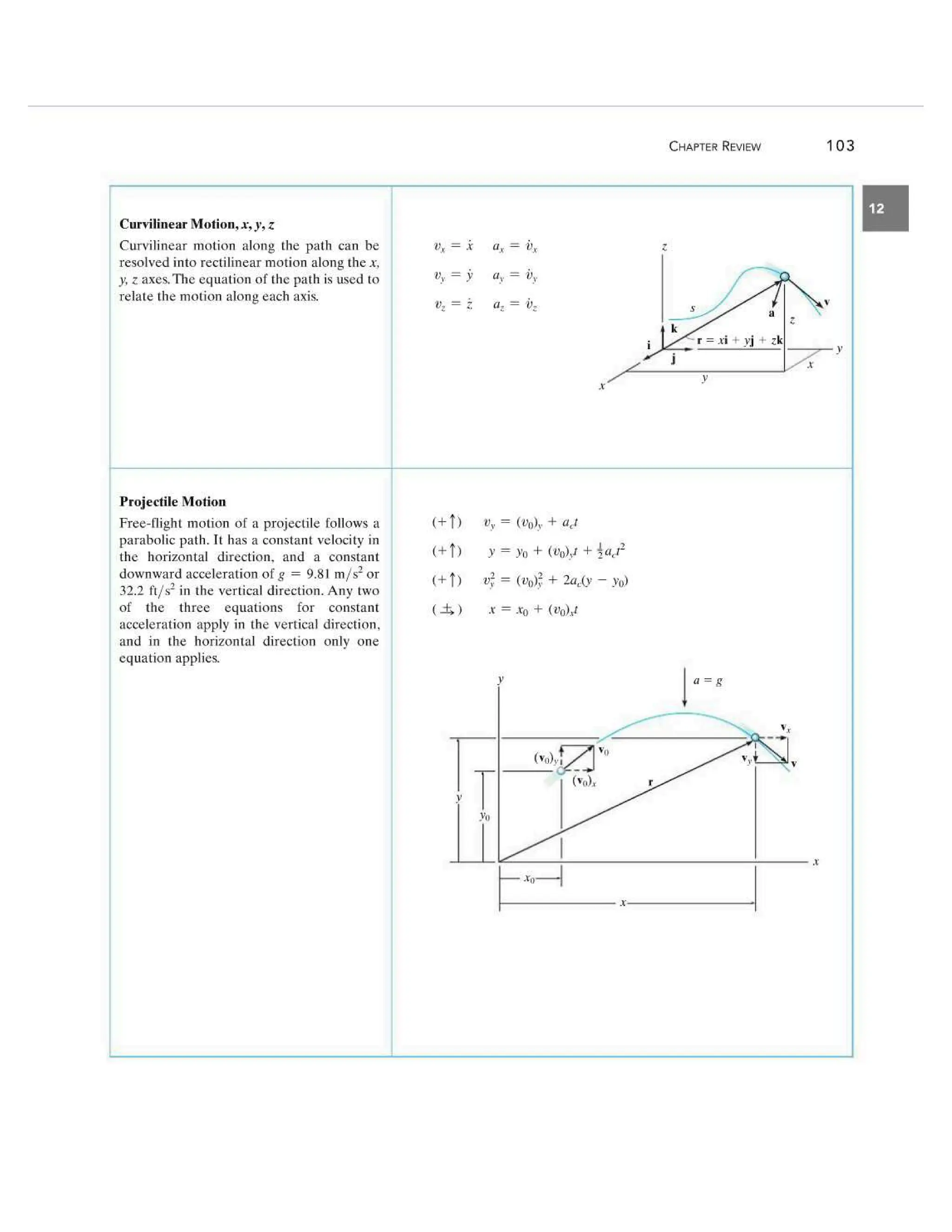 Engineering Mechanics Dynamics (13th Edition) - R. C. Hibbeler.pdf