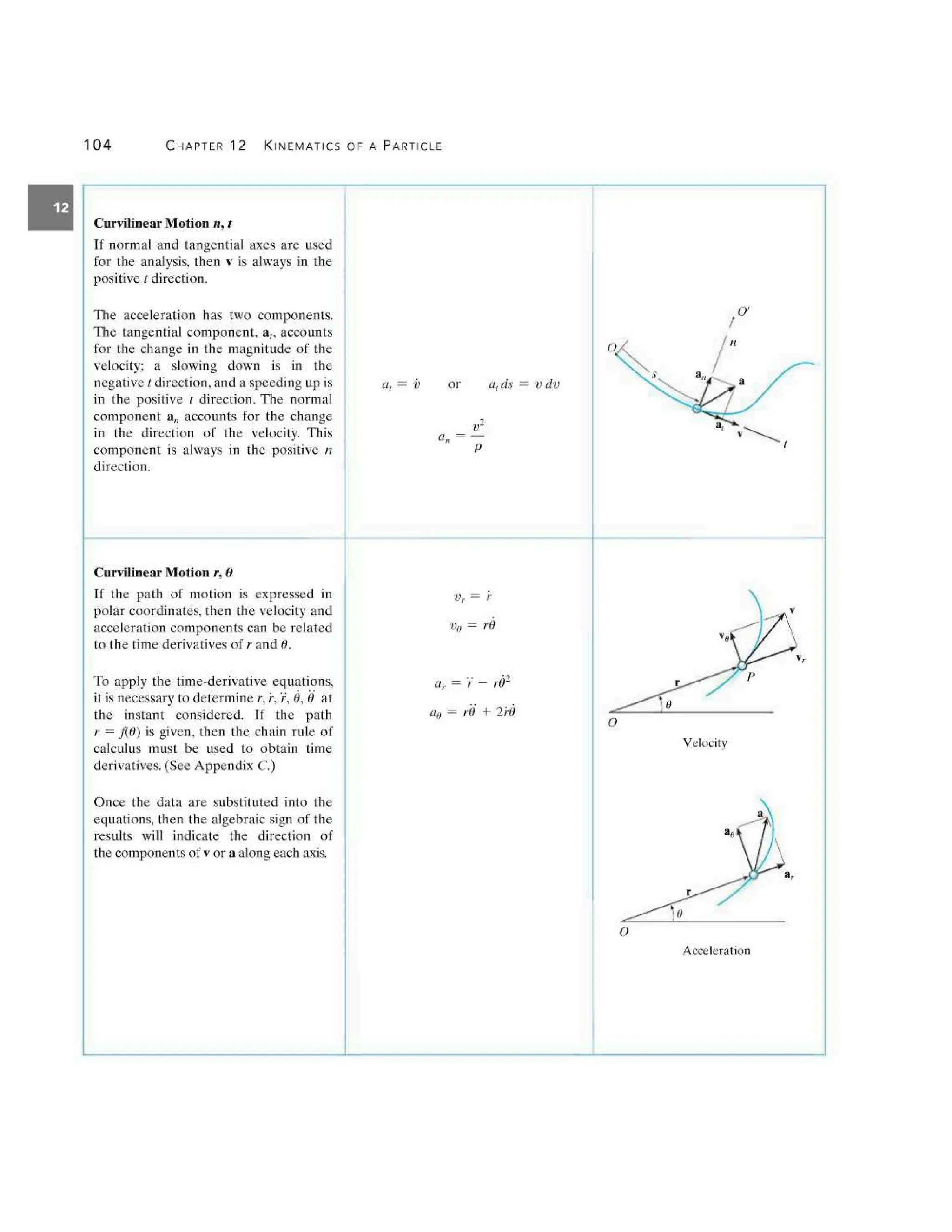 Engineering Mechanics Dynamics (13th Edition) - R. C. Hibbeler.pdf
