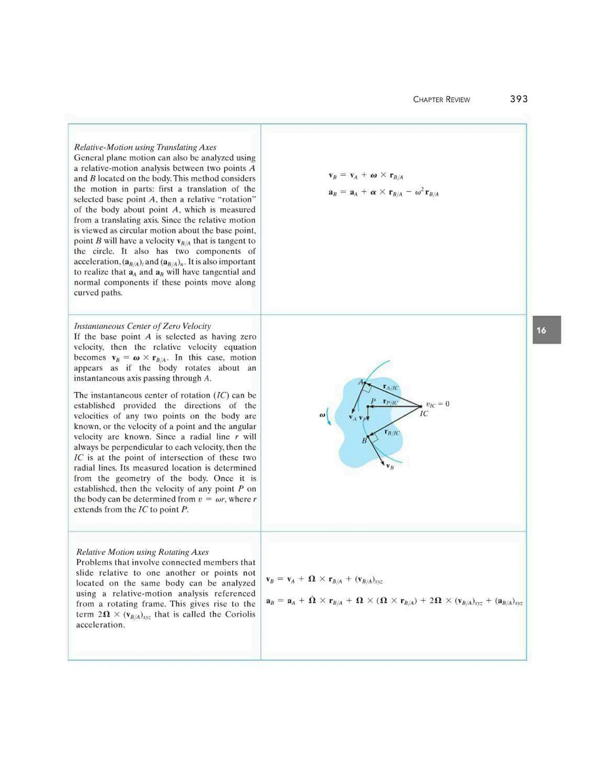 Engineering Mechanics Dynamics (13th Edition) - R. C. Hibbeler.pdf