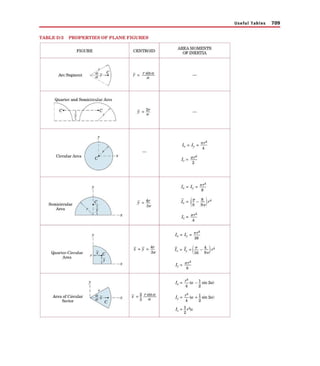 Engineering mechanics dynamics, 6th edition