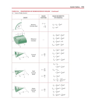 Engineering mechanics dynamics, 6th edition
