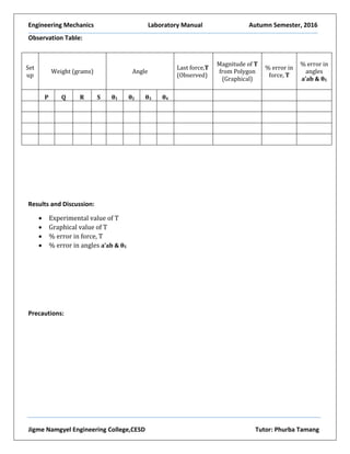 Engineering Mechanics Laboratory Manual Autumn Semester, 2016
Jigme Namgyel Engineering College,CESD Tutor: Phurba Tamang
Observation Table:
Results and Discussion:
 Experimental value of T
 Graphical value of T
 % error in force, T
 % error in angles a’ab & θ5
Precautions:
Set
up
Weight (grams) Angle
Last force,T
(Observed)
Magnitude of T
from Polygon
(Graphical)
% error in
force, T
% error in
angles
a’ab & θ5
P Q R S θ1 θ2 θ3 θ4
 