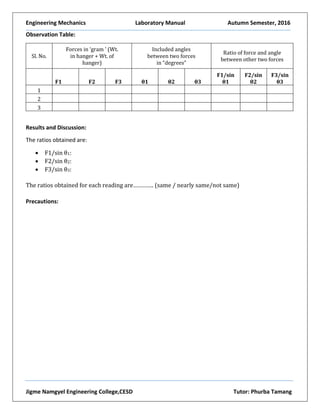 Engineering Mechanics Laboratory Manual Autumn Semester, 2016
Jigme Namgyel Engineering College,CESD Tutor: Phurba Tamang
Observation Table:
Sl. No.
Forces in ‘gram ’ (Wt.
in hanger + Wt. of
hanger)
Included angles
between two forces
in “degrees”
Ratio of force and angle
between other two forces
F1 F2 F3 θ1 θ2 θ3
F1/sin
θ1
F2/sin
θ2
F3/sin
θ3
1
2
3
Results and Discussion:
The ratios obtained are:
 F1/sin θ1:
 F2/sin θ2:
 F3/sin θ3:
The ratios obtained for each reading are…………. (same / nearly same/not same)
Precautions:
 
