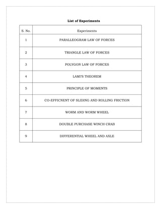 List of Experiments
S. No. Experiments
1 PARALLEOGRAM LAW OF FORCES
2 TRIANGLE LAW OF FORCES
3 POLYGON LAW OF FORCES
4 LAMI’S THEOREM
5 PRINCIPLE OF MOMENTS
6 CO-EFFICNENT OF SLIDING AND ROLLING FRICTION
7 WORM AND WORM WHEEL
8 DOUBLE PURCHASE WINCH CRAB
9 DIFFERENTIAL WHEEL AND AXLE
 