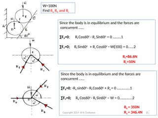 Comprehensive Engineering Mechanics: Systems of Forces and Equilibrium ...