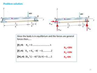 Comprehensive Engineering Mechanics: Systems of Forces and Equilibrium ...
