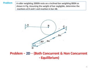 Comprehensive Engineering Mechanics: Systems of Forces and Equilibrium ...