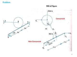Comprehensive Engineering Mechanics: Systems of Forces and Equilibrium ...