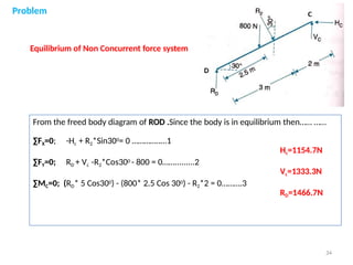 Comprehensive Engineering Mechanics: Systems of Forces and Equilibrium ...