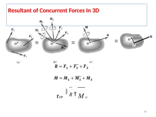 Comprehensive Engineering Mechanics: Systems of Forces and Equilibrium ...