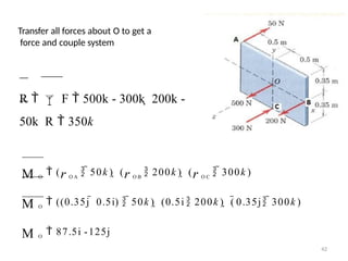 Comprehensive Engineering Mechanics: Systems of Forces and Equilibrium ...