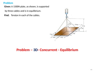 Comprehensive Engineering Mechanics: Systems of Forces and Equilibrium ...
