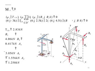 Comprehensive Engineering Mechanics: Systems of Forces and Equilibrium ...
