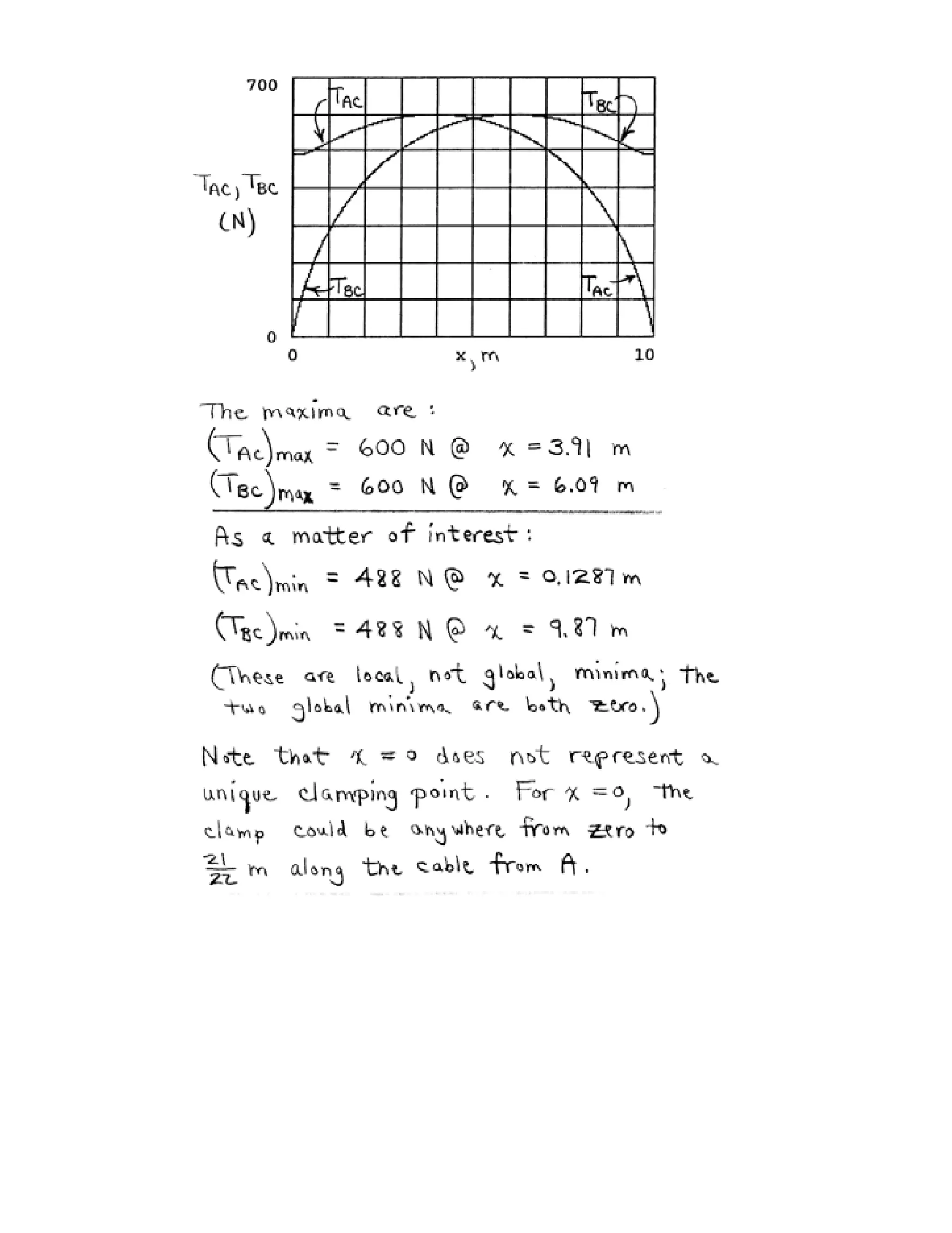 Engineering mechanics statics j.l.meriam-l.g.kraige-solution manual (5th ed)