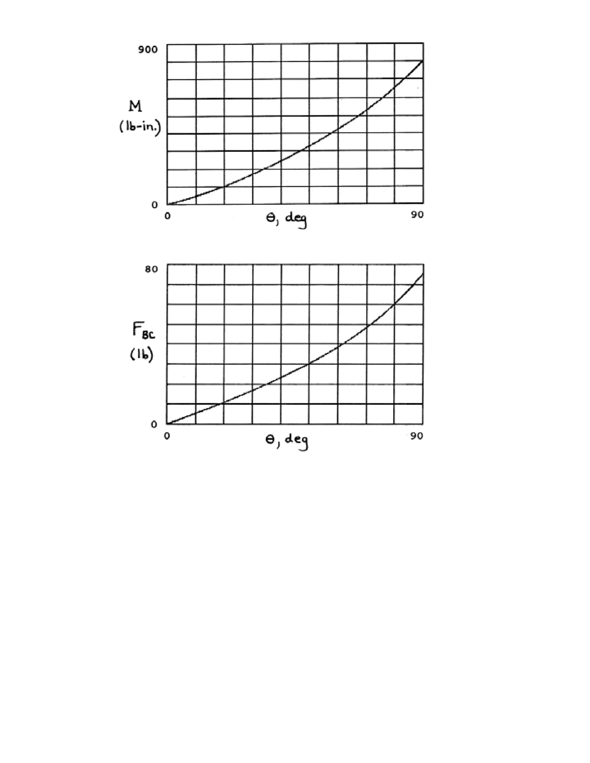 Engineering mechanics statics j.l.meriam-l.g.kraige-solution manual (5th ed)