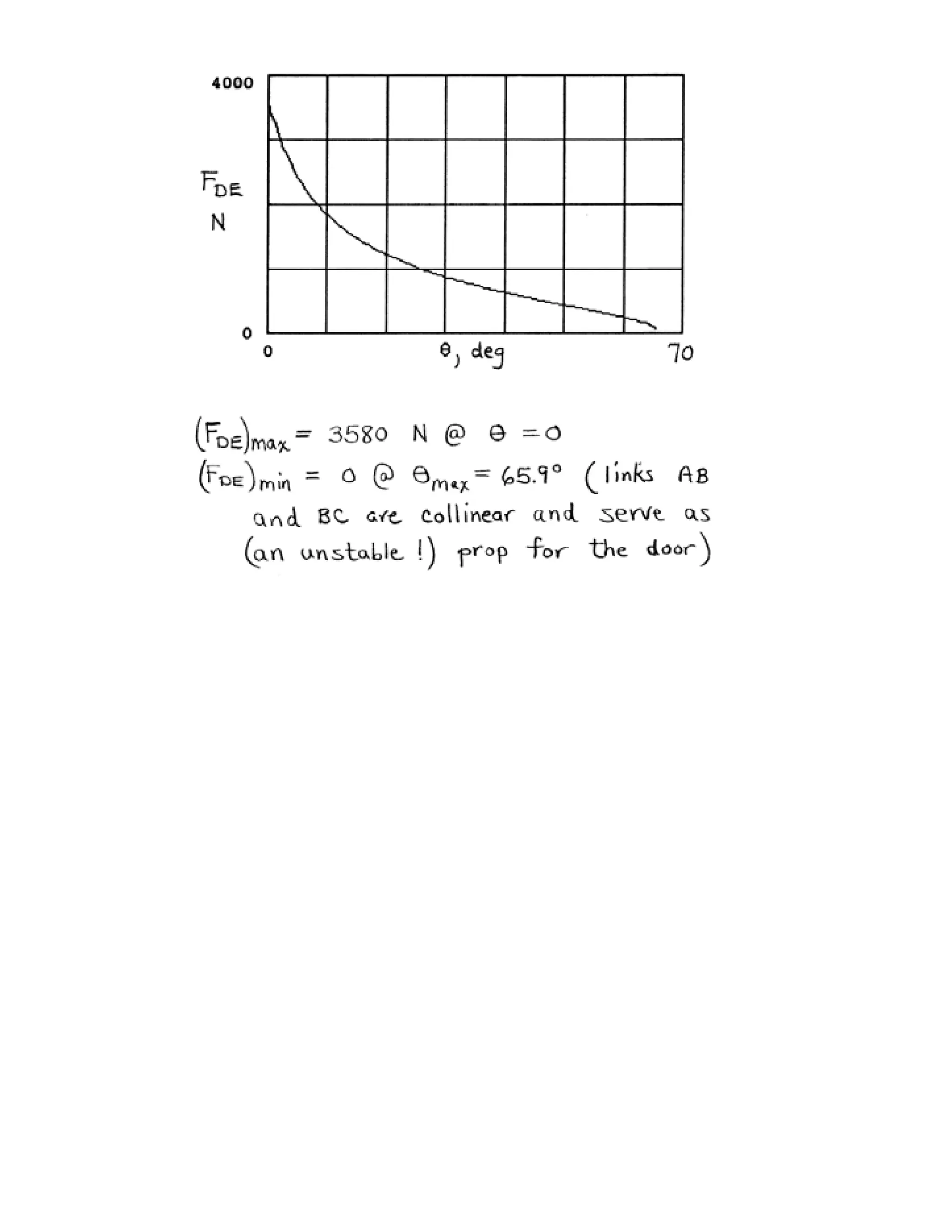 Engineering mechanics statics j.l.meriam-l.g.kraige-solution manual (5th ed)