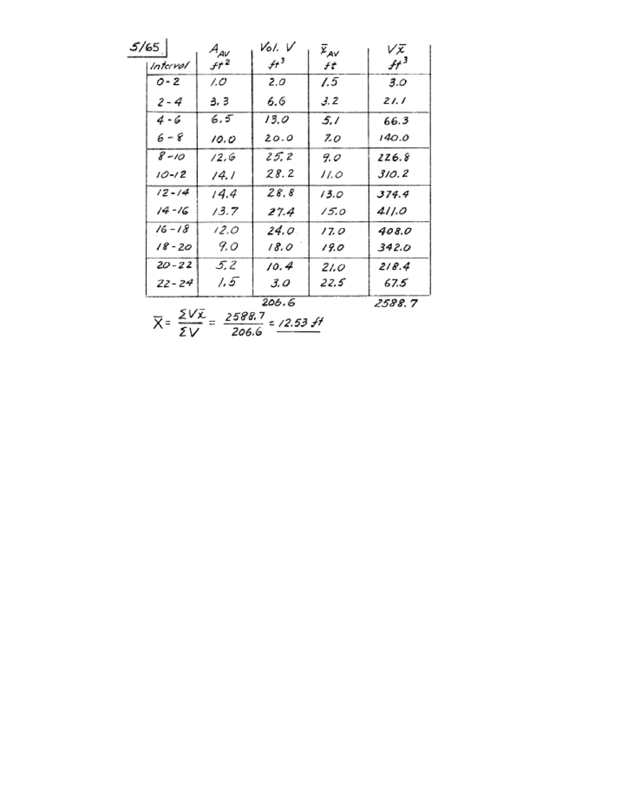 Engineering mechanics statics j.l.meriam-l.g.kraige-solution manual (5th ed)