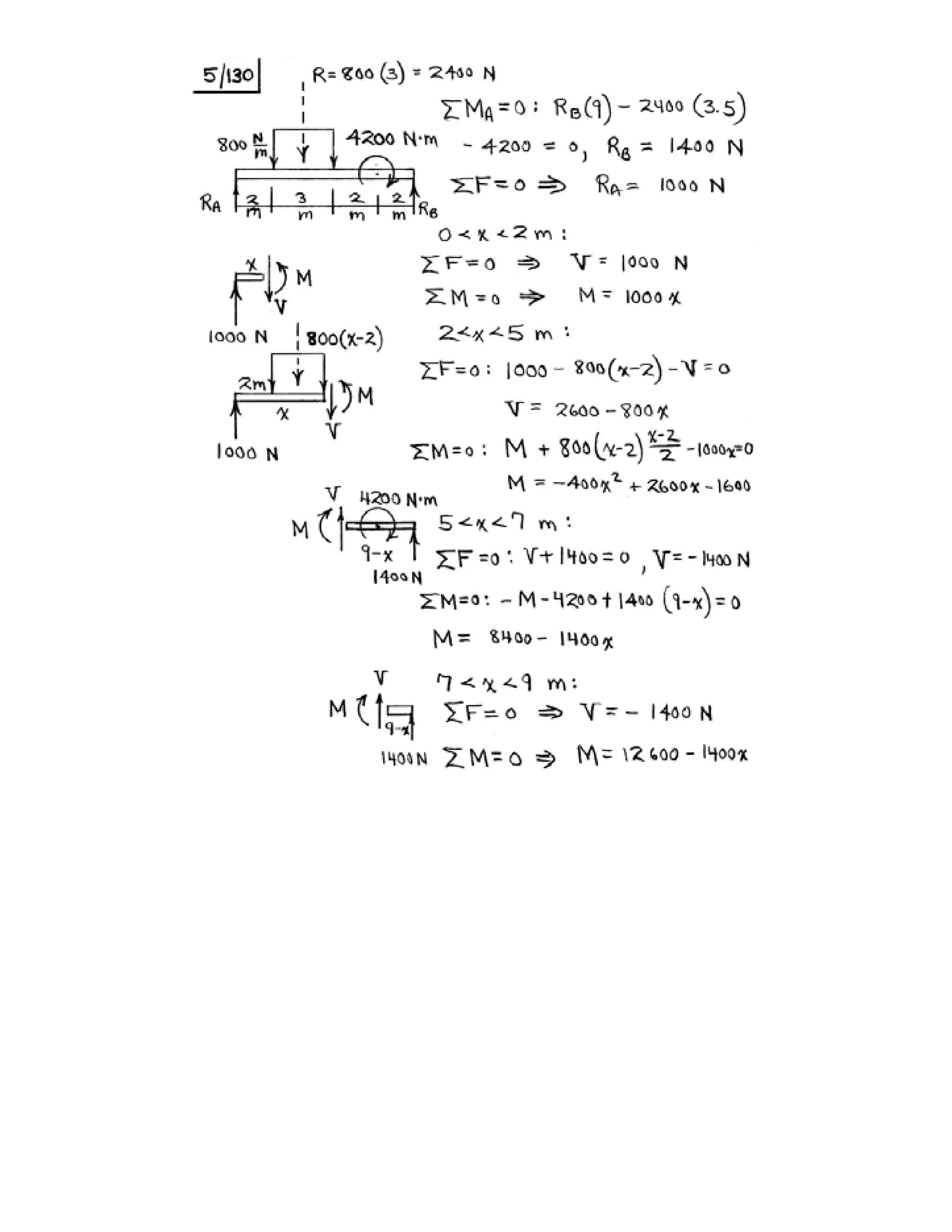 Engineering mechanics statics j.l.meriam-l.g.kraige-solution manual (5th ed)