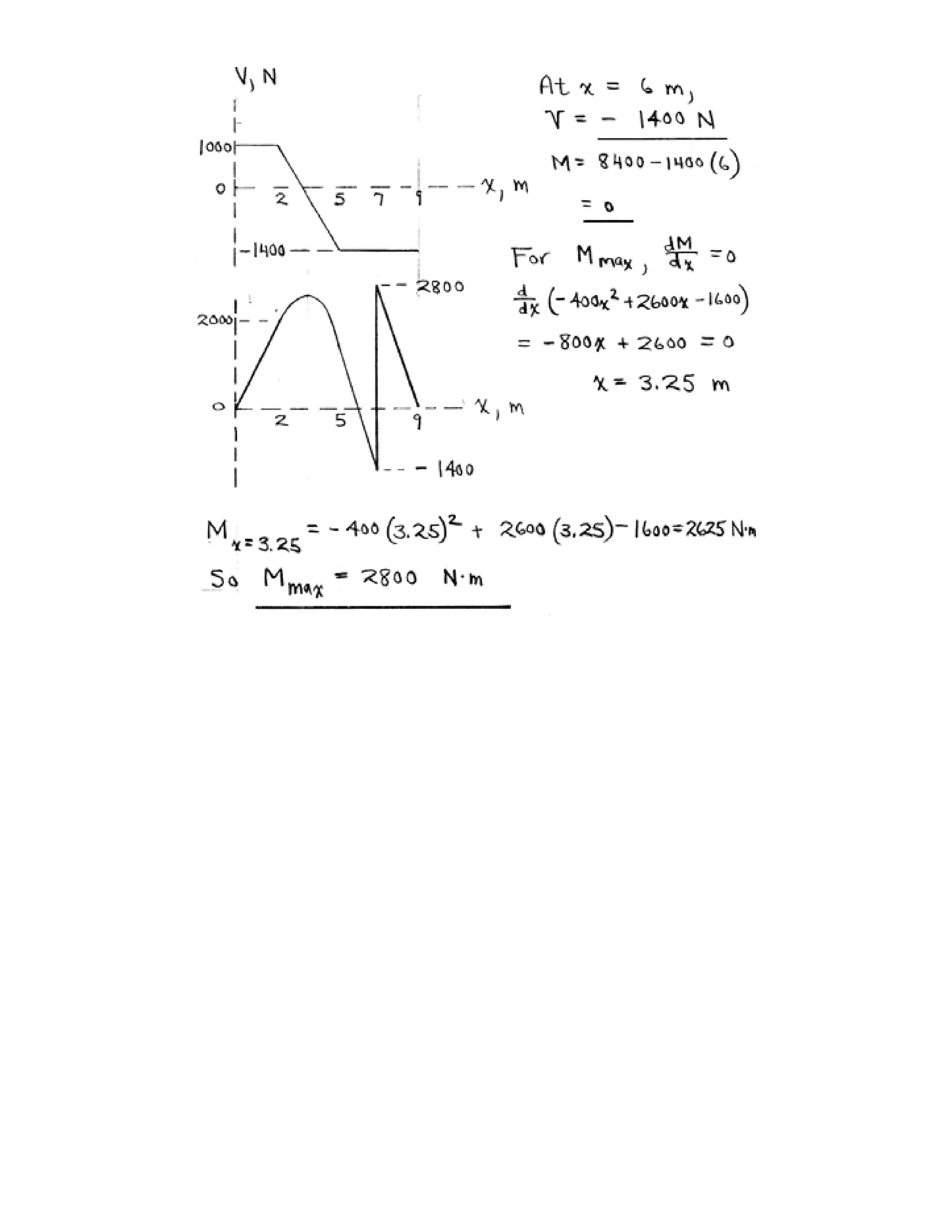 Engineering mechanics statics j.l.meriam-l.g.kraige-solution manual (5th ed)