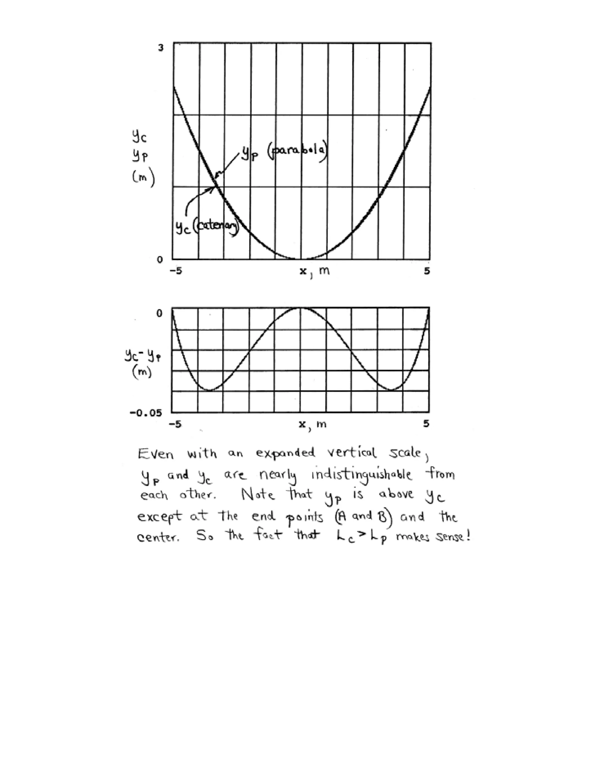 Engineering mechanics statics j.l.meriam-l.g.kraige-solution manual (5th ed)