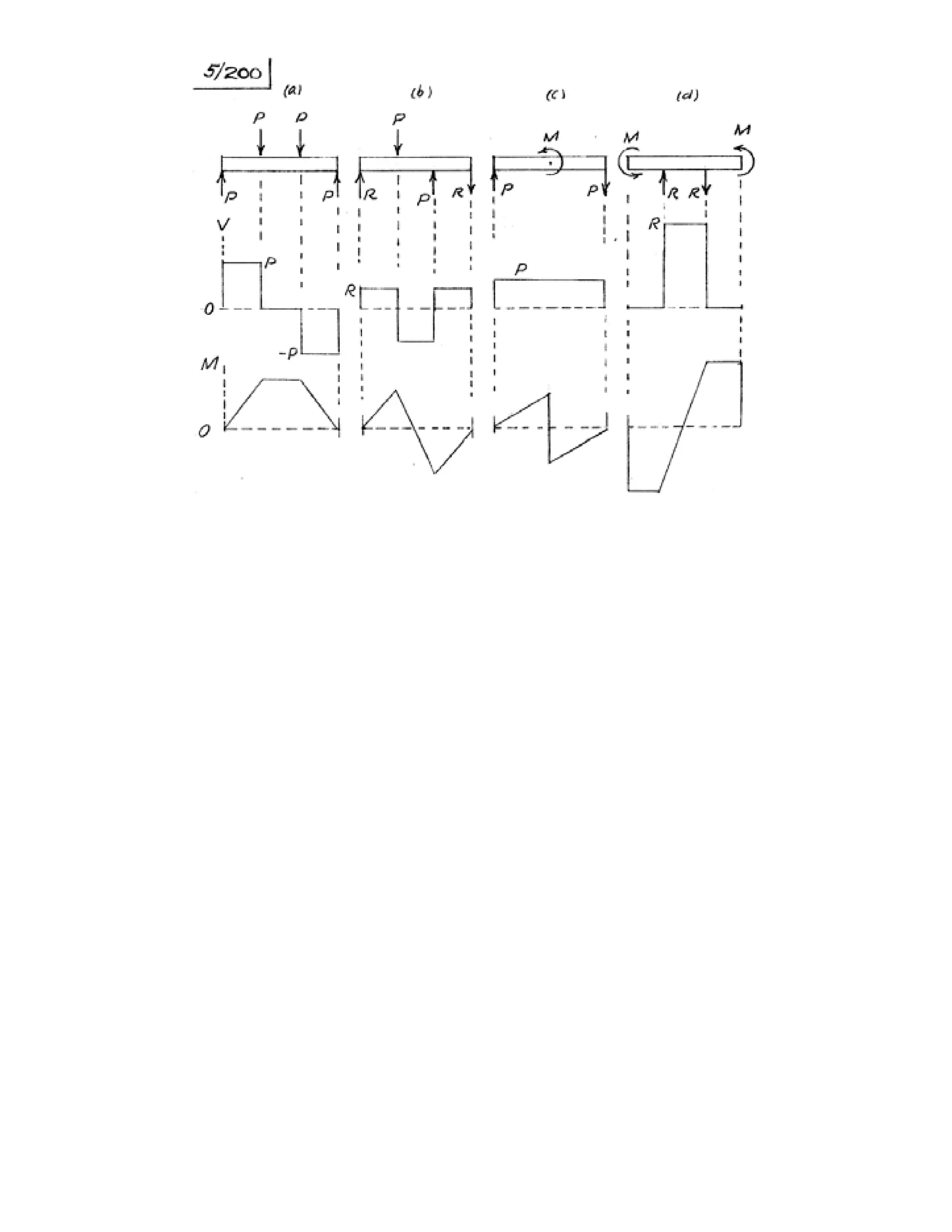 Engineering mechanics statics j.l.meriam-l.g.kraige-solution manual (5th ed)