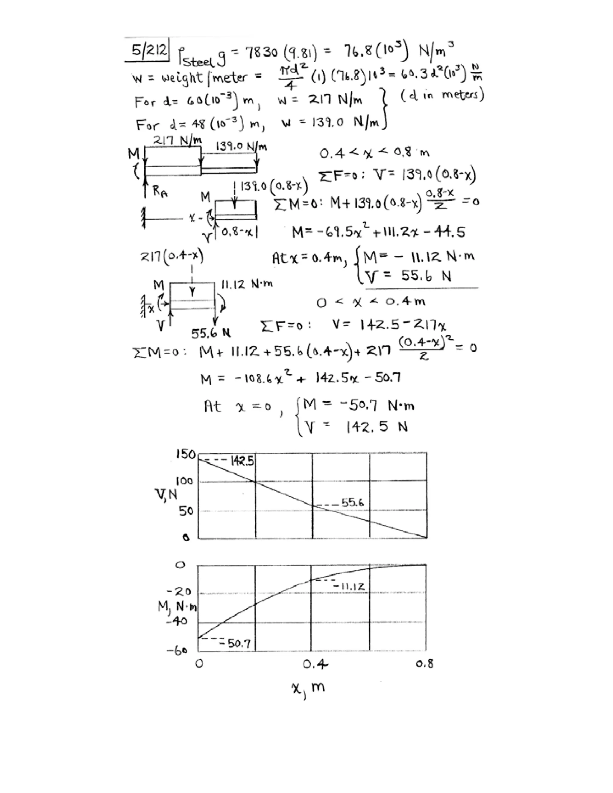 Engineering mechanics statics j.l.meriam-l.g.kraige-solution manual (5th ed)