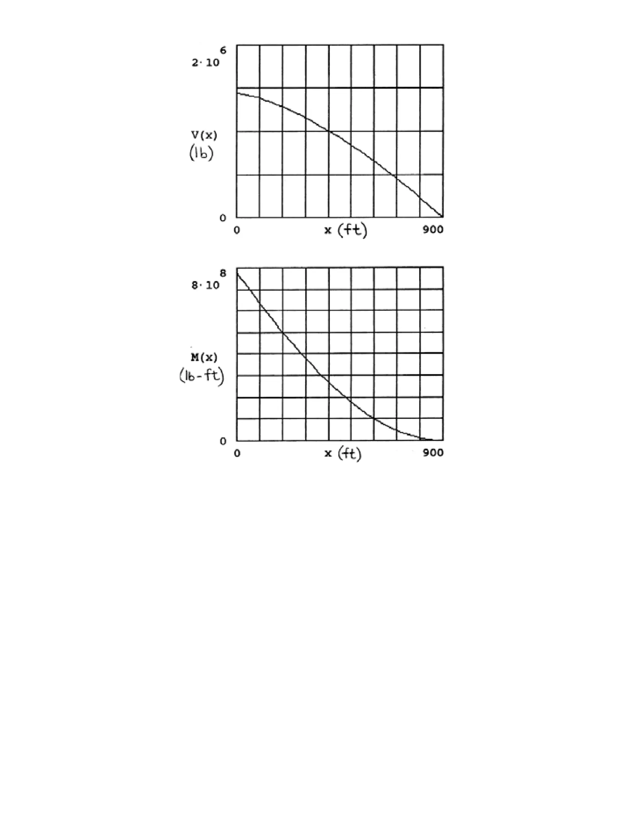 Engineering mechanics statics j.l.meriam-l.g.kraige-solution manual (5th ed)
