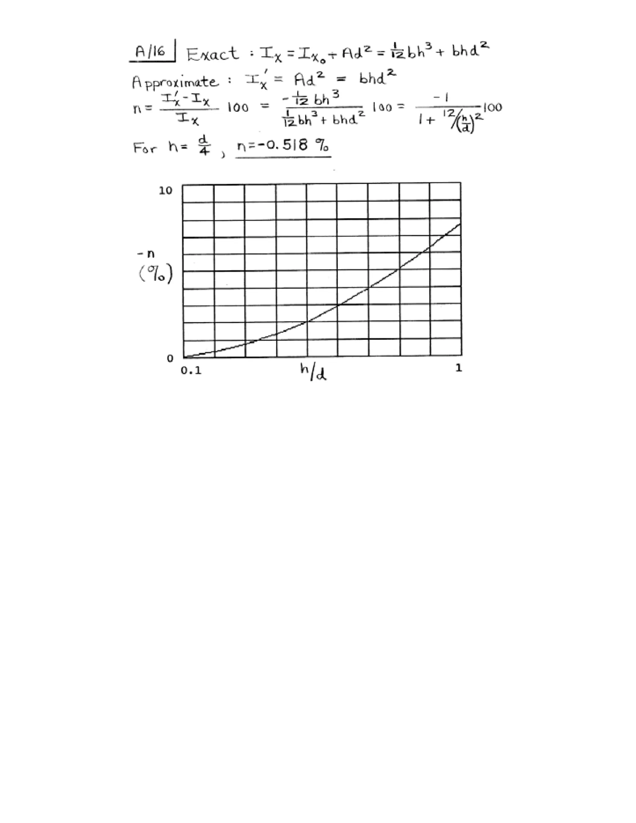 Engineering mechanics statics j.l.meriam-l.g.kraige-solution manual (5th ed)