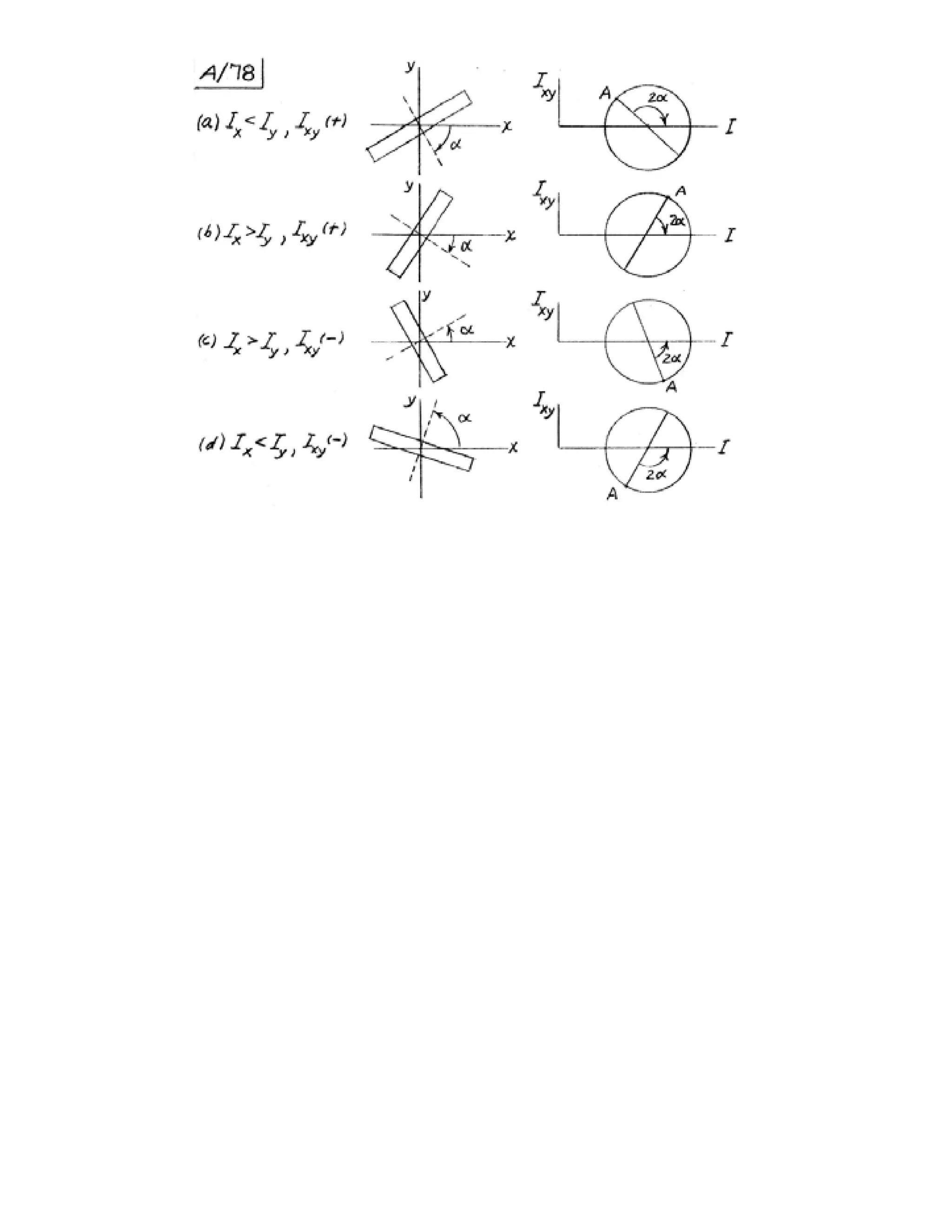Engineering mechanics statics j.l.meriam-l.g.kraige-solution manual (5th ed)