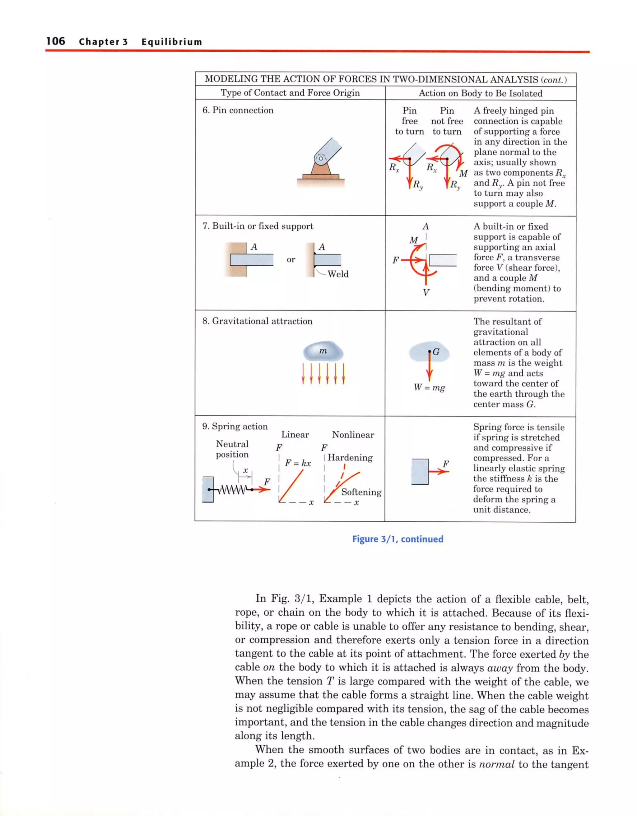 Engineering mechanics statics meriam and kraige (5th ed)