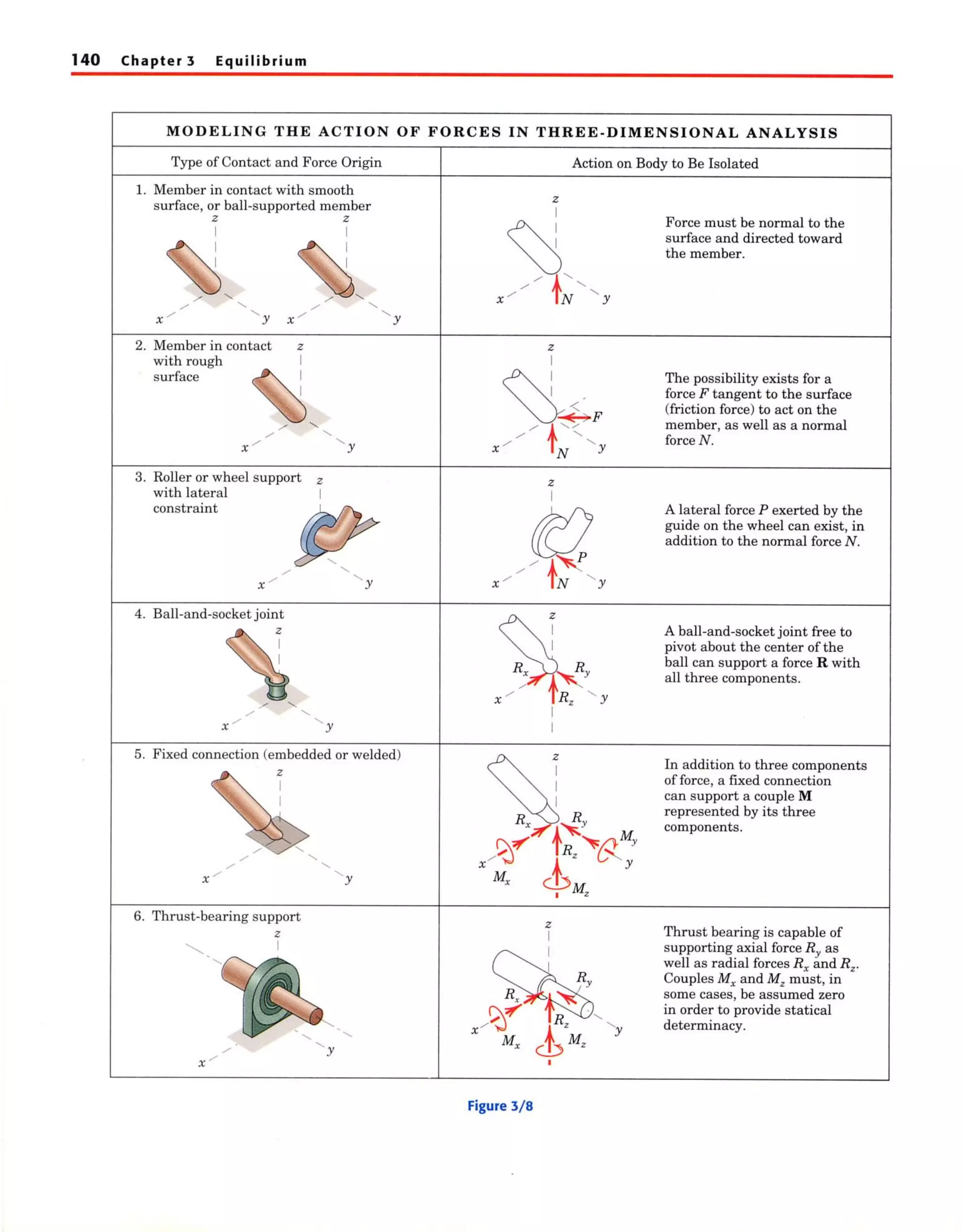 Engineering mechanics statics meriam and kraige (5th ed)