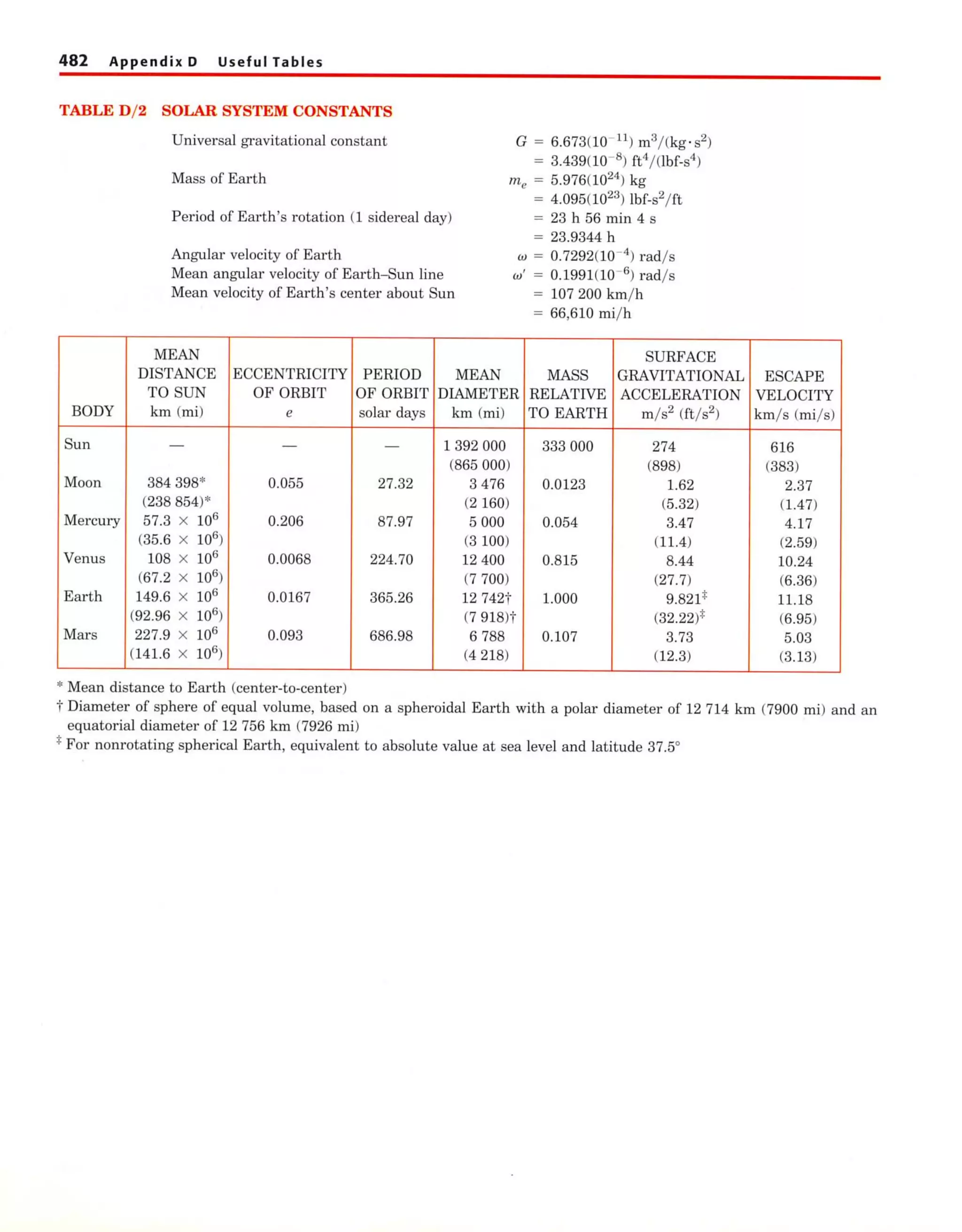 Engineering mechanics statics meriam and kraige (5th ed)