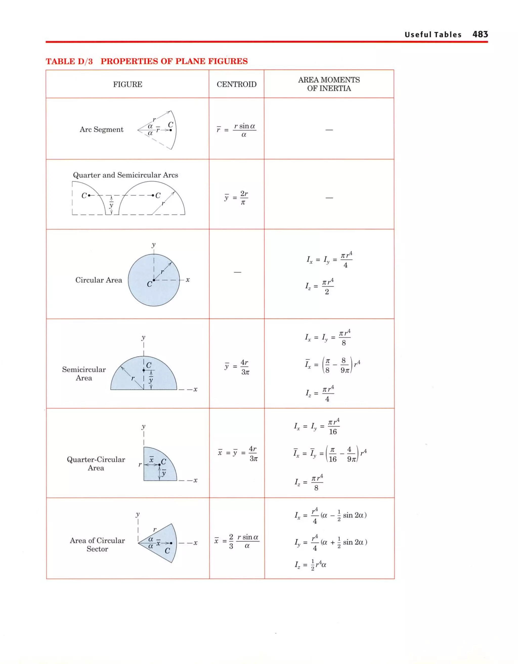 Engineering mechanics statics meriam and kraige (5th ed)