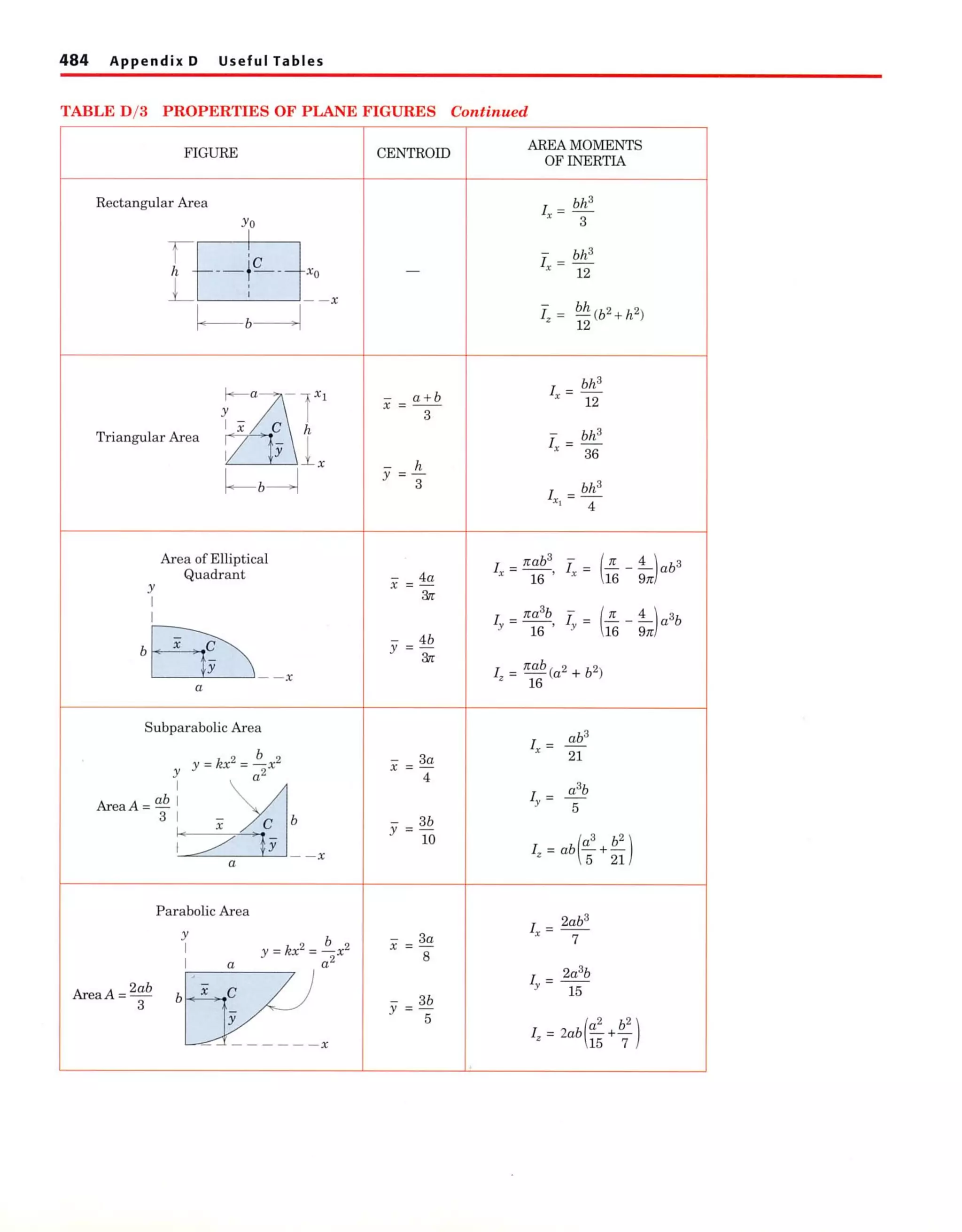 Engineering mechanics statics meriam and kraige (5th ed)