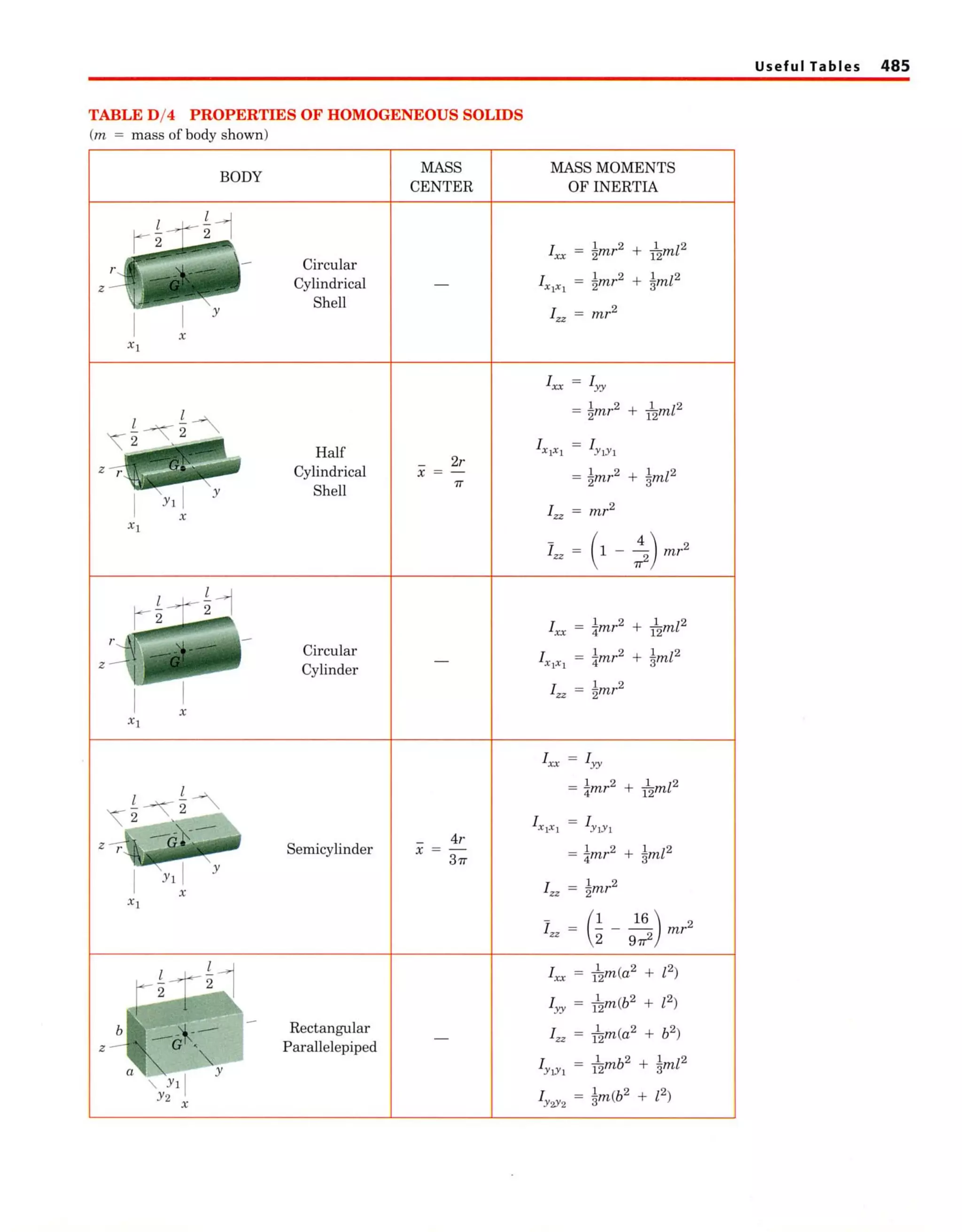 Engineering mechanics statics meriam and kraige (5th ed)