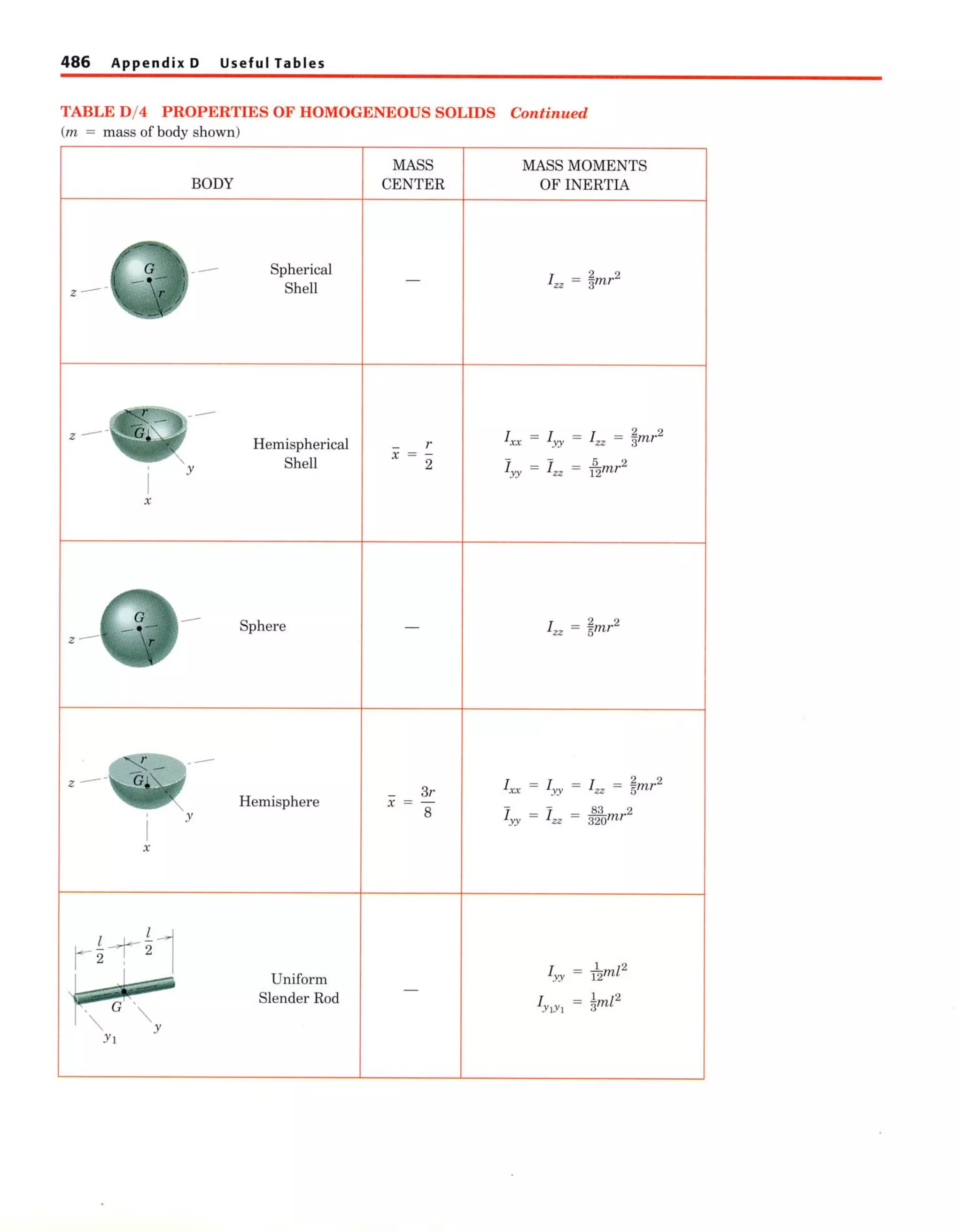 Engineering mechanics statics meriam and kraige (5th ed)