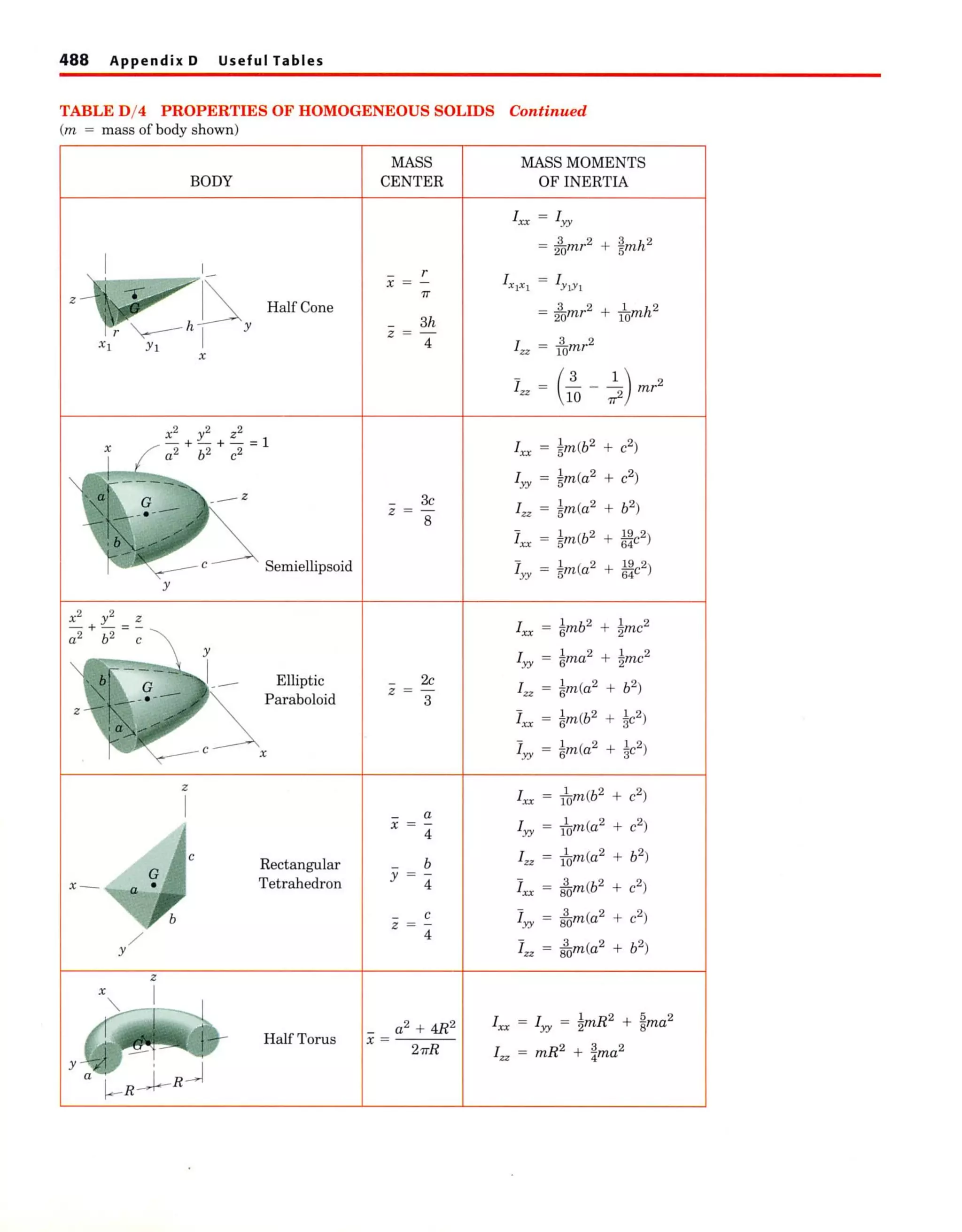 Engineering mechanics statics meriam and kraige (5th ed)
