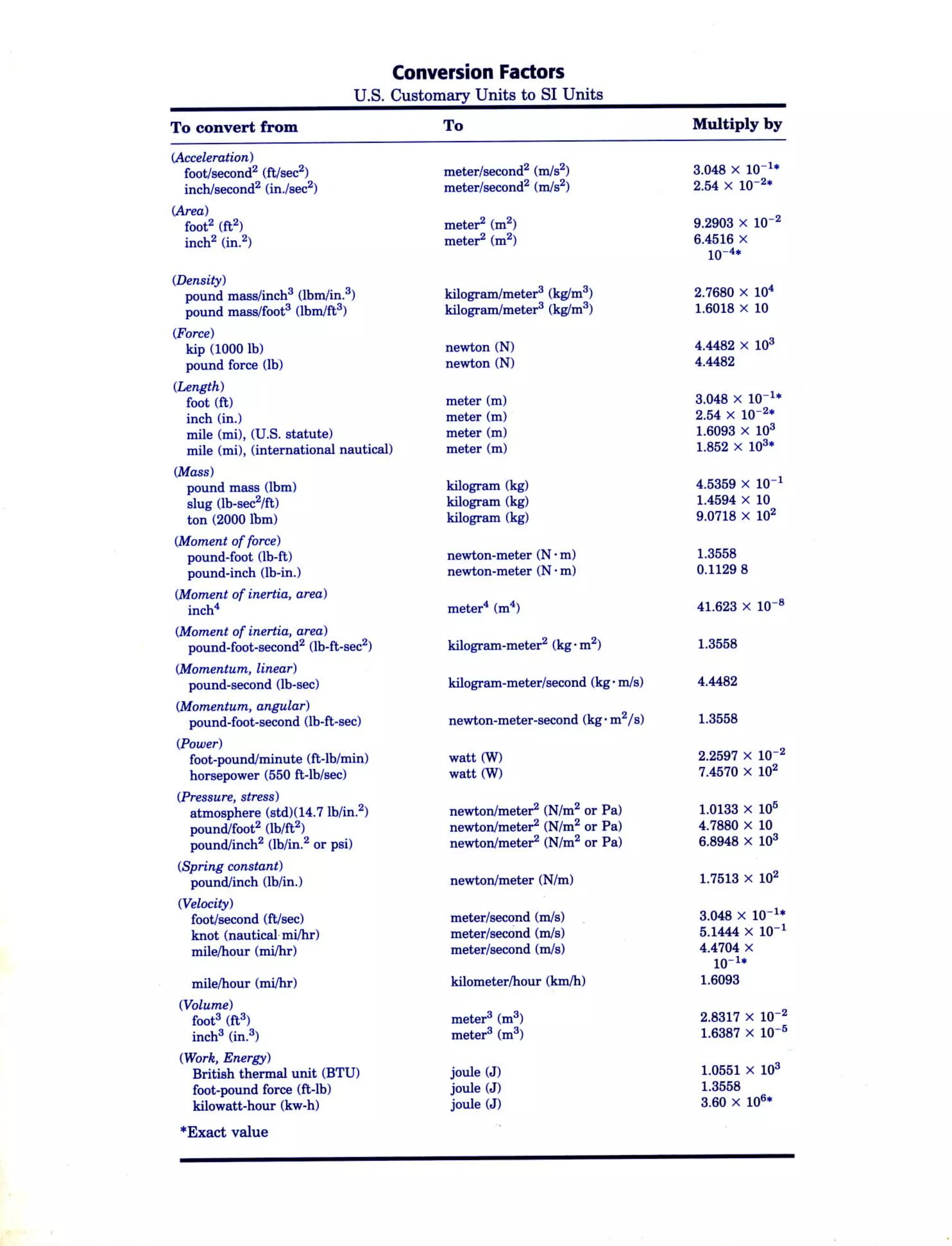 Engineering mechanics statics meriam and kraige (5th ed)