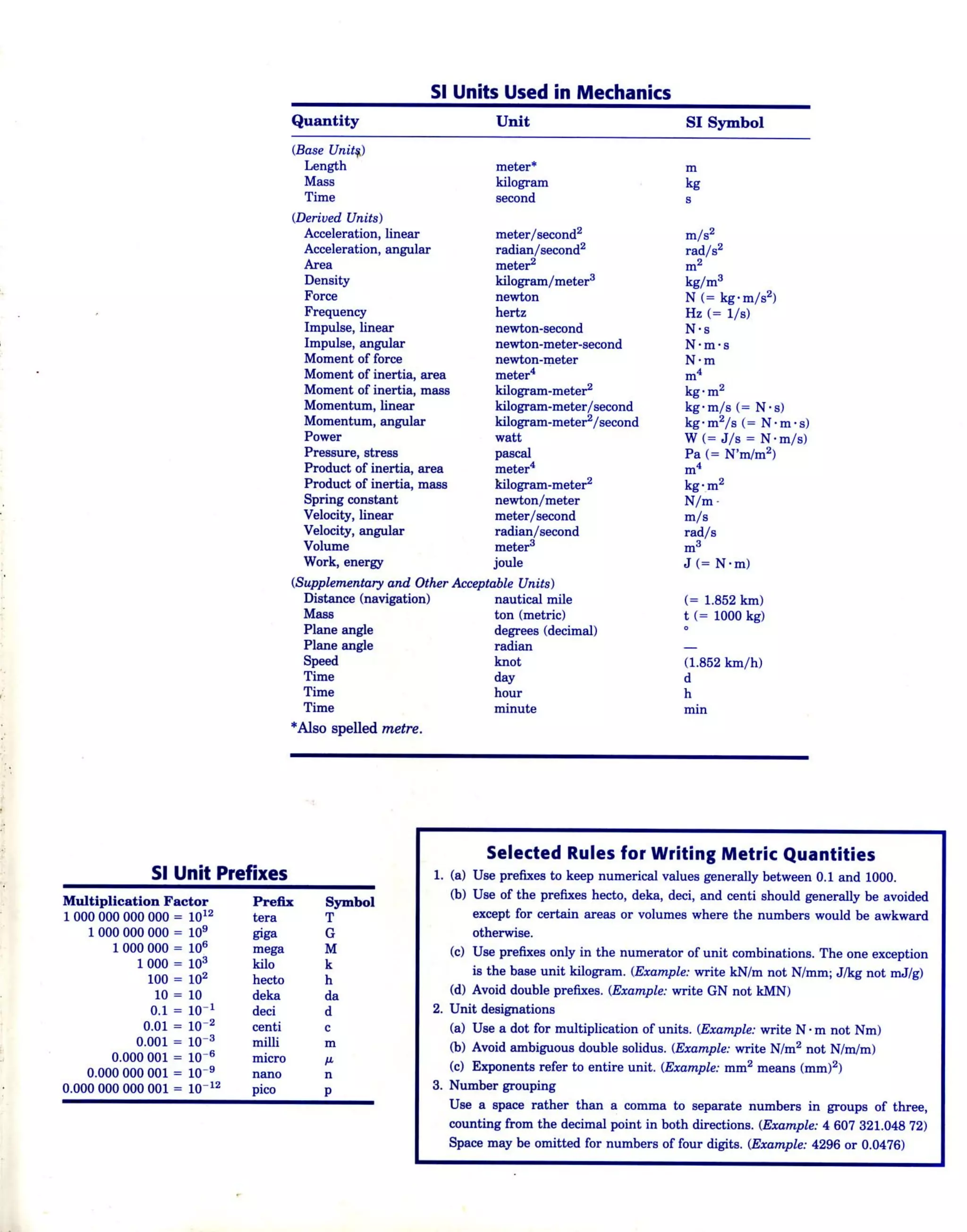 Engineering mechanics statics meriam and kraige (5th ed)