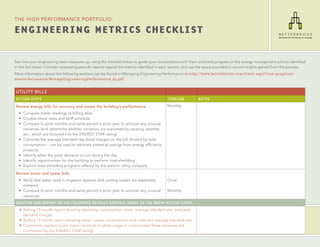 the high performance portfolio:

EnginEEring MEtrics chEcklist

See how your engineering team measures up, using the checklist below to guide your conversations with them and track progress on the energy management actions identified
in this fact sheet. Consider requesting periodic reports against the metrics identified in each section, and use the space provided to record insights gained from the process.
More information about the following sections can be found in Managing Engineering Performance at http://www.betterbricks.com/track.aspx?link=graphics/
assets/documents/ManageEngineeringPerformance_d4.pdf.


Utility Bills
Action StepS                                                                               timeline           noteS

Review energy bills for accuracy and assess the building’s performance                     Monthly
  •	 Compare meter readings to billing data
  •	 Double-check rates and tariff schedule
  •	 Compare to prior months and same period in prior year to uncover any unusual
     variances (and determine whether variances are explained by vacancy, weather,
     etc., which are factored into the ENERGY STAR rating)
  •	 Calculate the average blended rate (total charges on the bill divided by total
     consumption – can be used to estimate potential savings from energy efficiency
     projects)
  •	 Identify when the peak demand occurs during the day
  •	 Identify opportunities for the building to perform load-shedding
  •	 Explore load-shedding programs offered by the electric utility company

Review water and sewer bills
  •	 Verify that water used in irrigation systems and cooling towers are separately        Once
     metered
  •	 Compare to prior months and same period in prior year to uncover any unusual          Monthly
     variances
monitor And report on the following metricS monthly, bASed on the Above Action StepS:
  h Rolling 13-month report showing electricity consumption, costs, average blended rate, and peak
    demand charges
  h Rolling 13-month report showing water / sewer consumption and costs and average blended rate
  h Comments explaining any major variances in utility usage or costs (unless these variances are
    normalized by the ENERGY STAR rating)
 